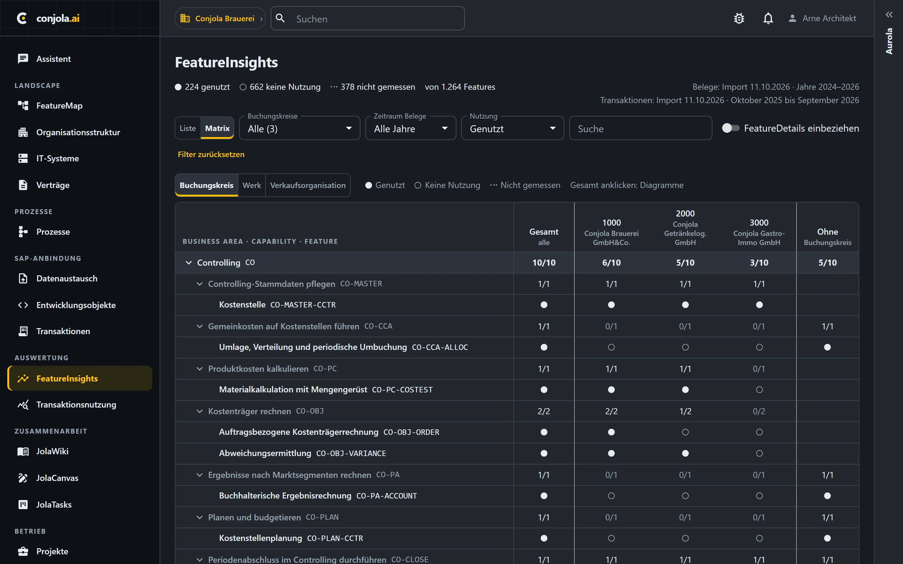 Feature Insights in Conjola — Matrix je Business Area, Capability und Feature über drei Buchungskreise: genutzt, keine Nutzung, nicht gemessen.