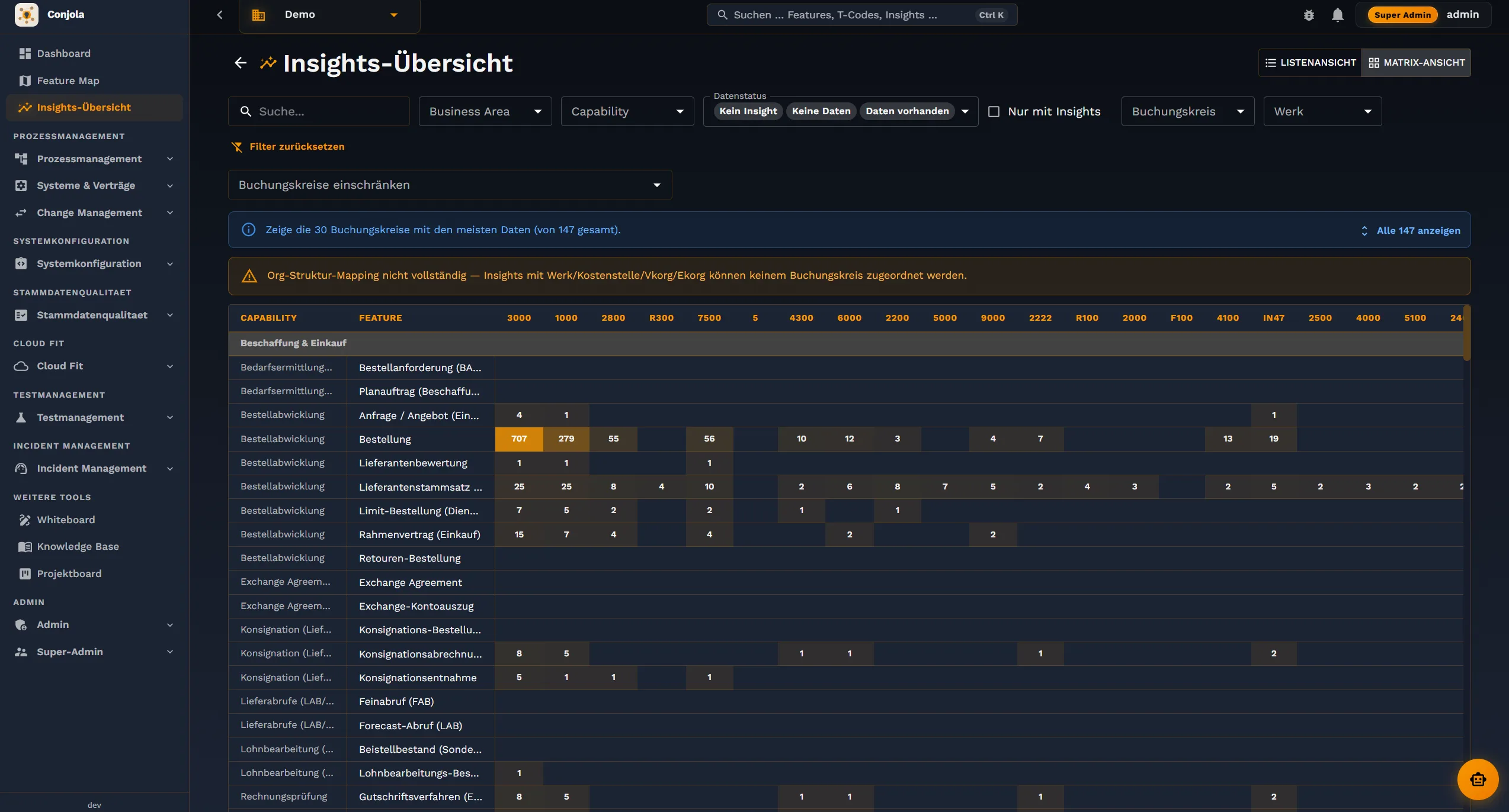 Feature Insights in Conjola — Nutzungs- und Häufigkeitsdiagramm je Feature und Org-Einheit über die Zeit.