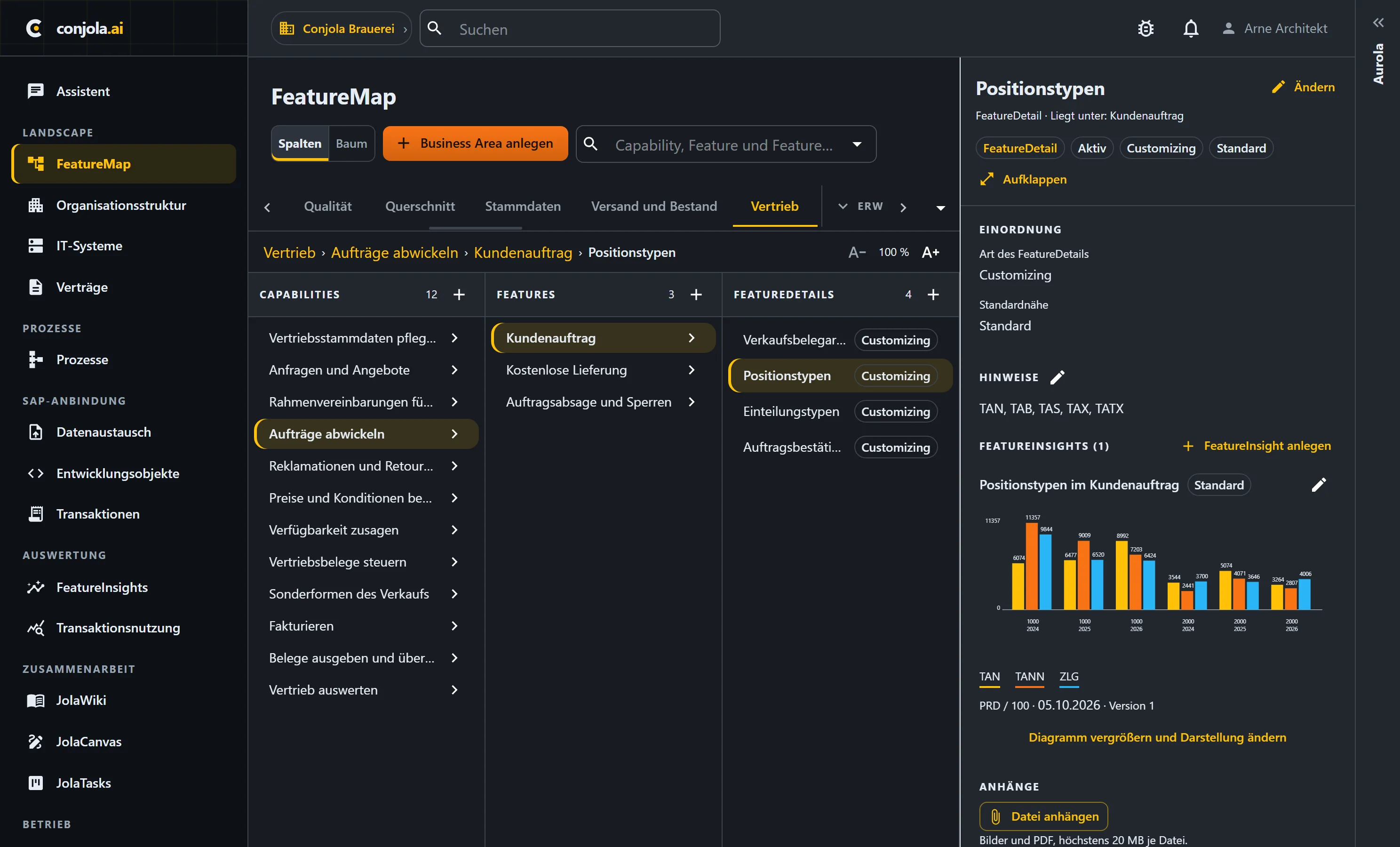 Die Feature Map in Conjola — vier Ebenen von Vertrieb über Kundenauftrag bis zum Feature-Detail Positionstypen, rechts das Detailpanel mit dem Insight-Diagramm je Buchungskreis.