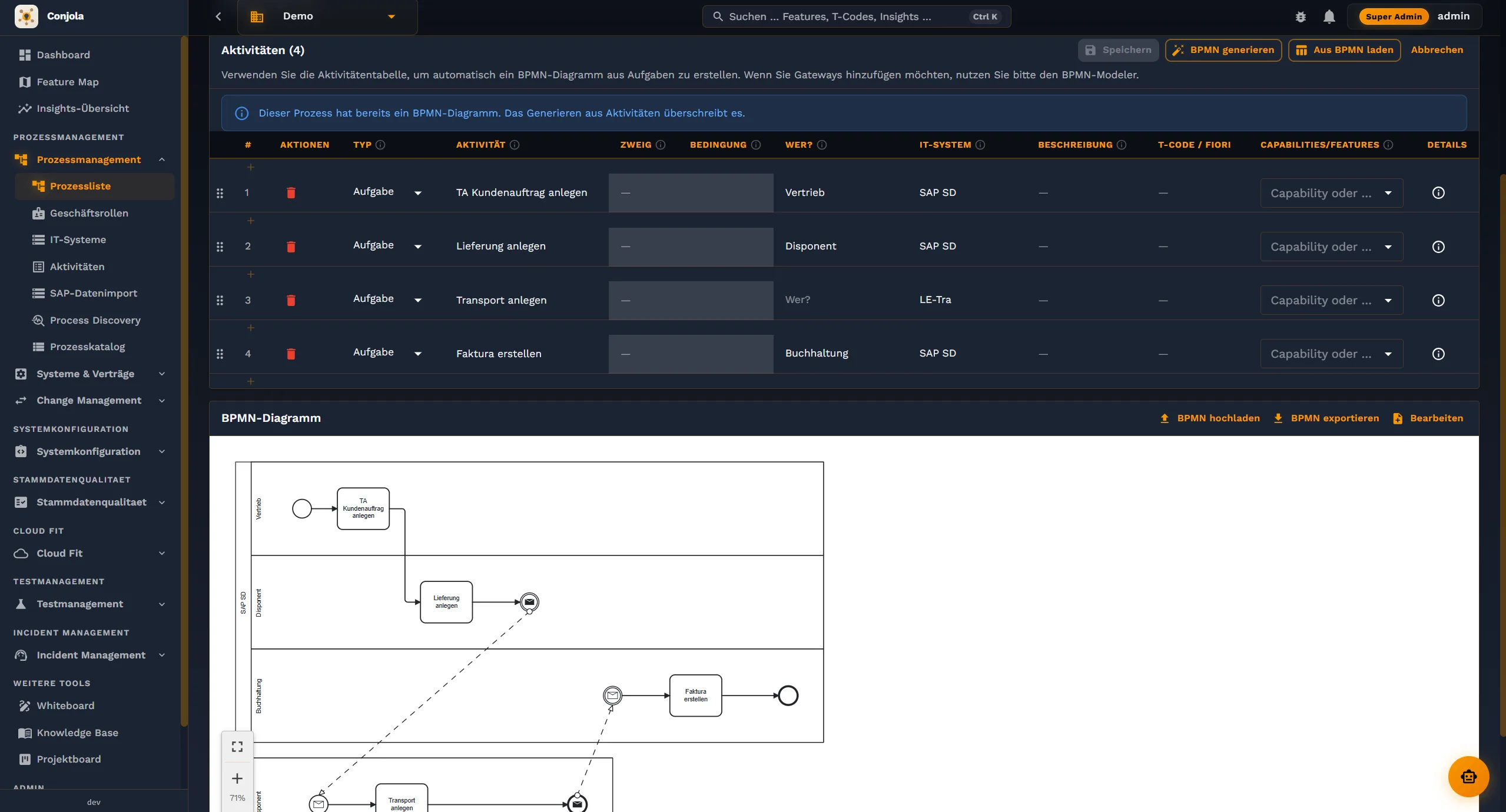 Aus Aktivitäten generiertes BPMN-Diagramm in Conjola — Prozessschritte mit zugeordneten IT-Systemen und Rollen.